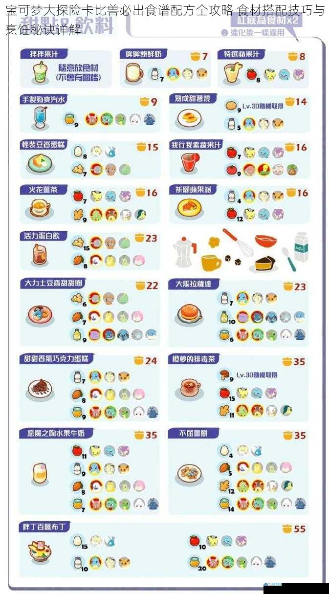 宝可梦大探险卡比兽必出食谱配方全攻略 食材搭配技巧与烹饪秘诀详解