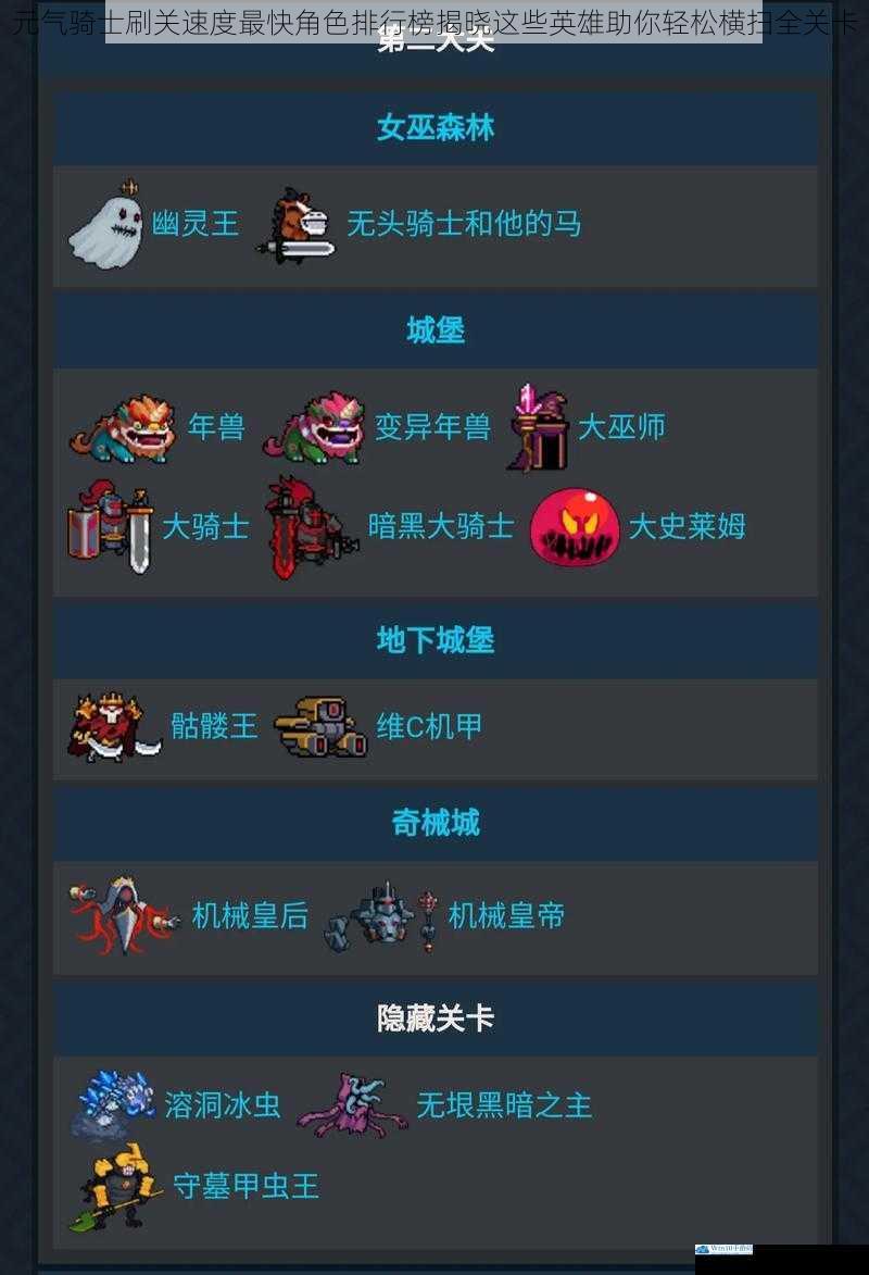 元气骑士刷关速度最快角色排行榜揭晓这些英雄助你轻松横扫全关卡