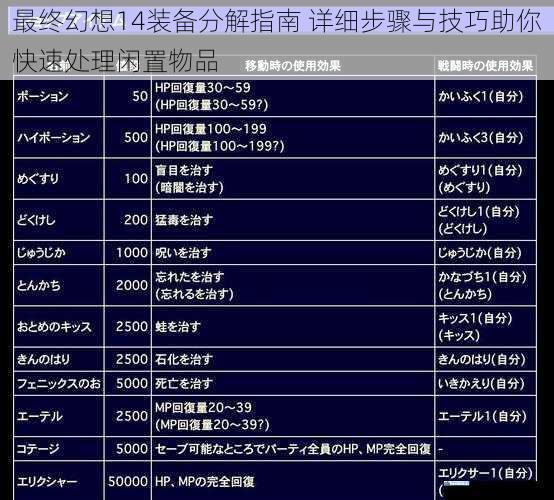 最终幻想14装备分解指南 详细步骤与技巧助你快速处理闲置物品