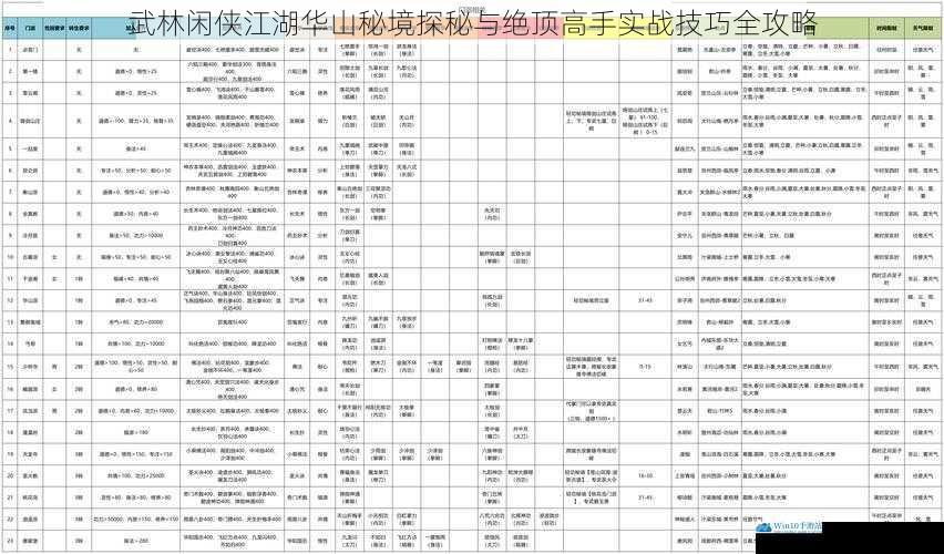 武林闲侠江湖华山秘境探秘与绝顶高手实战技巧全攻略