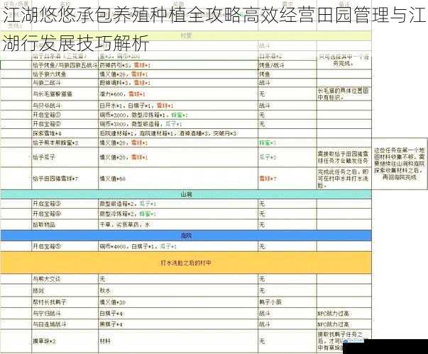 江湖悠悠承包养殖种植全攻略高效经营田园管理与江湖行发展技巧解析