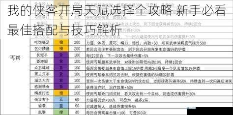 我的侠客开局天赋选择全攻略 新手必看最佳搭配与技巧解析