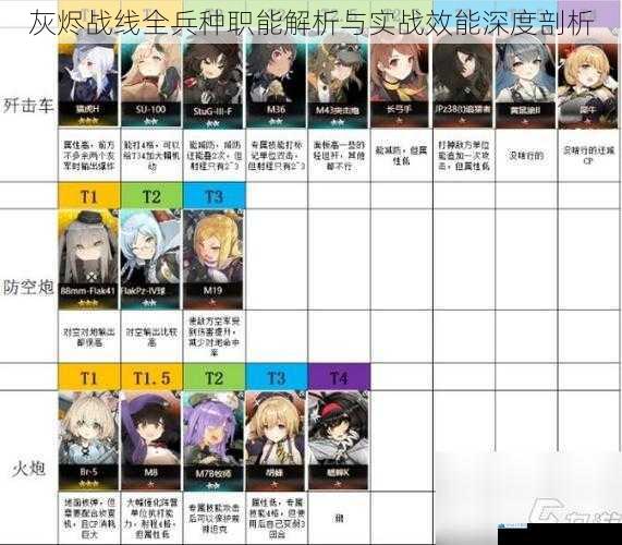 灰烬战线全兵种职能解析与实战效能深度剖析