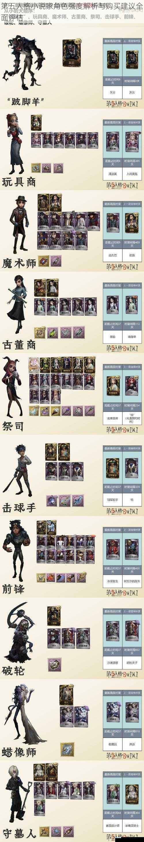 第五人格小说家角色强度解析与购买建议全面评估