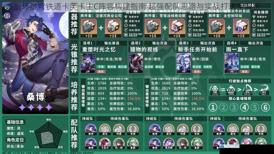 崩坏星穹铁道卡芙卡主C阵容构建指南 超强配队思路与实战打法全解析