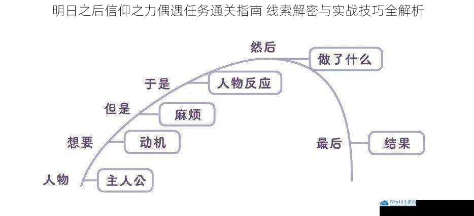 明日之后信仰之力偶遇任务通关指南 线索解密与实战技巧全解析