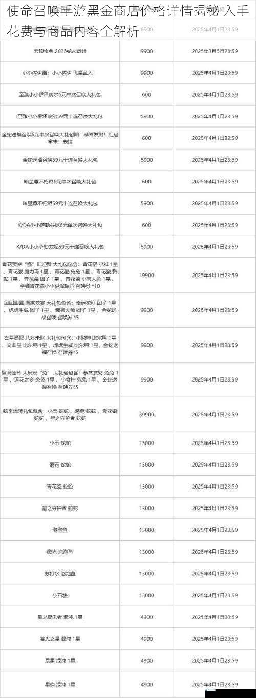 使命召唤手游黑金商店价格详情揭秘 入手花费与商品内容全解析