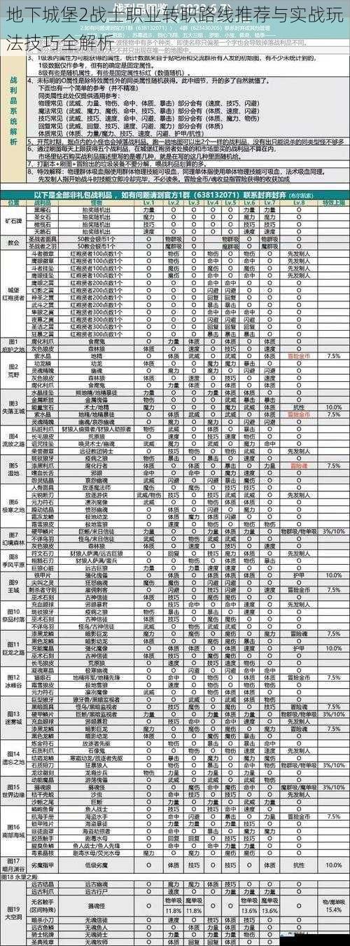 地下城堡2战士职业转职路线推荐与实战玩法技巧全解析