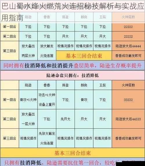 巴山蜀水烽火燃荒火连招秘技解析与实战应用指南