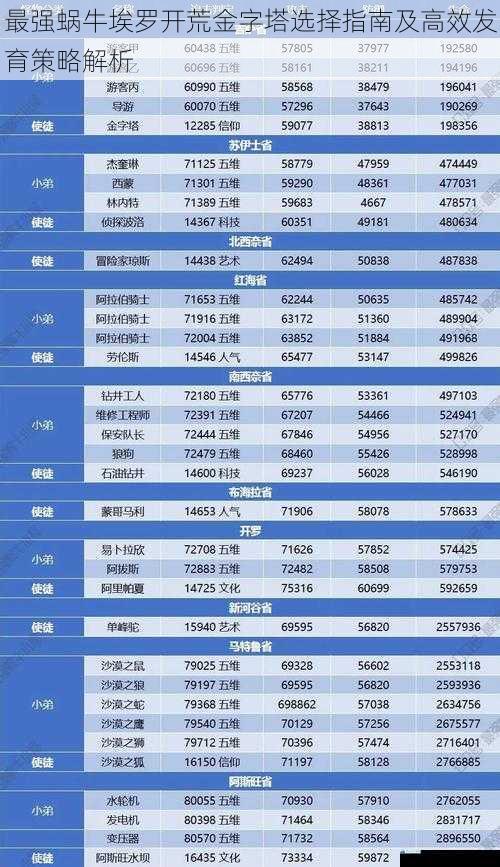 最强蜗牛埃罗开荒金字塔选择指南及高效发育策略解析