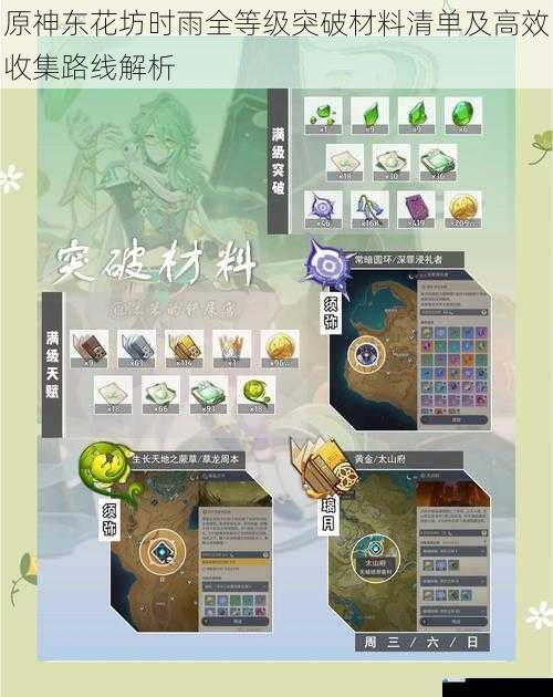 原神东花坊时雨全等级突破材料清单及高效收集路线解析