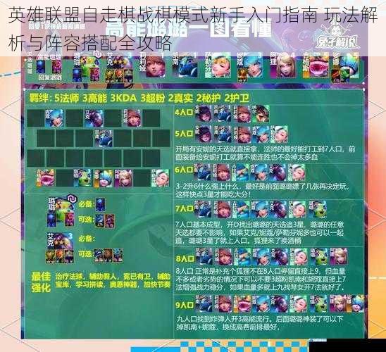 英雄联盟自走棋战棋模式新手入门指南 玩法解析与阵容搭配全攻略