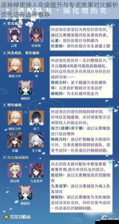 原神神里绫人命座提升与专武效果对比解析优先培养选择推荐