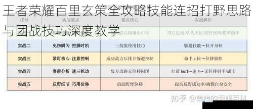 王者荣耀百里玄策全攻略技能连招打野思路与团战技巧深度教学
