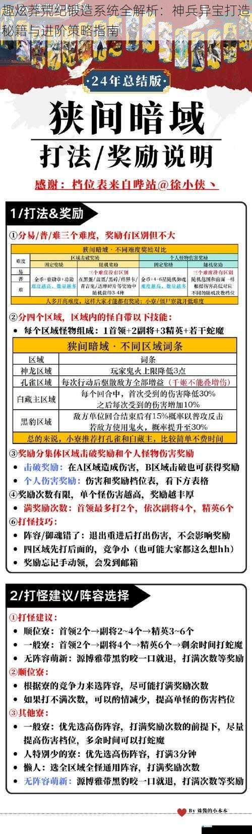 趣炫莽荒纪锻造系统全解析：神兵异宝打造秘籍与进阶策略指南