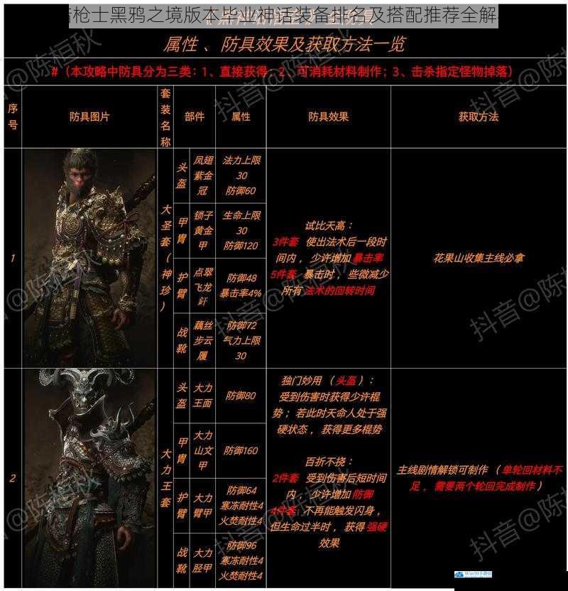 暗枪士黑鸦之境版本毕业神话装备排名及搭配推荐全解析
