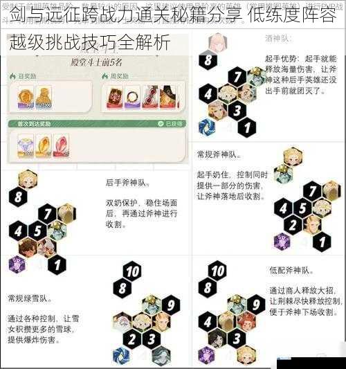 剑与远征跨战力通关秘籍分享 低练度阵容越级挑战技巧全解析