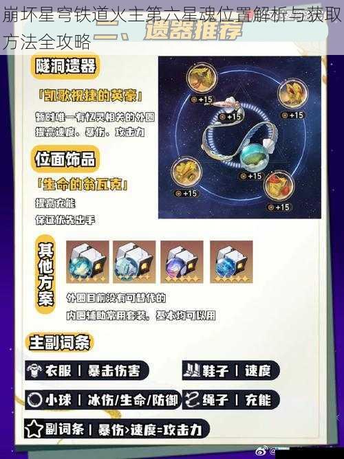 崩坏星穹铁道火主第六星魂位置解析与获取方法全攻略
