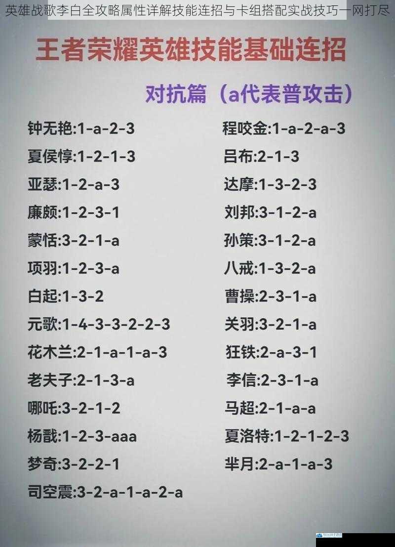 英雄战歌李白全攻略属性详解技能连招与卡组搭配实战技巧一网打尽