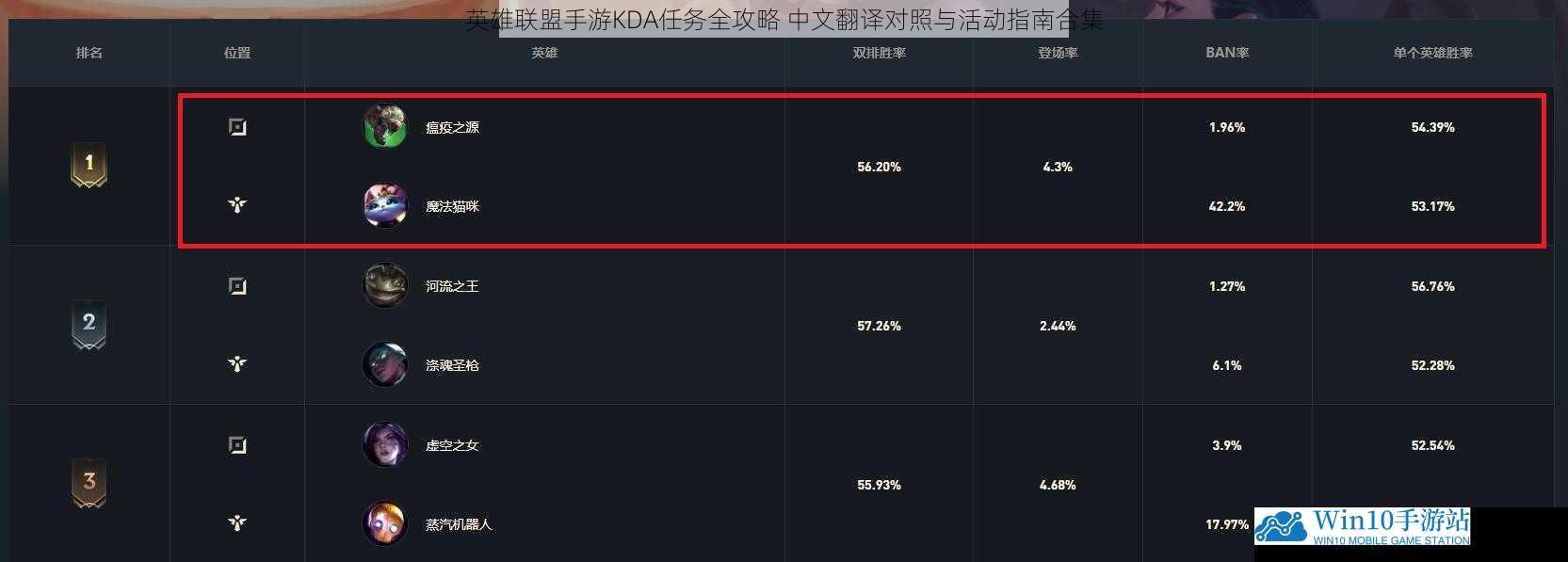 英雄联盟手游KDA任务全攻略 中文翻译对照与活动指南合集