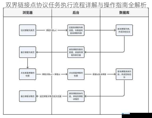 双界链接点协议任务执行流程详解与操作指南全解析