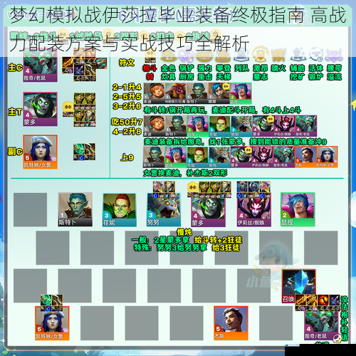 梦幻模拟战伊莎拉毕业装备终极指南 高战力配装方案与实战技巧全解析