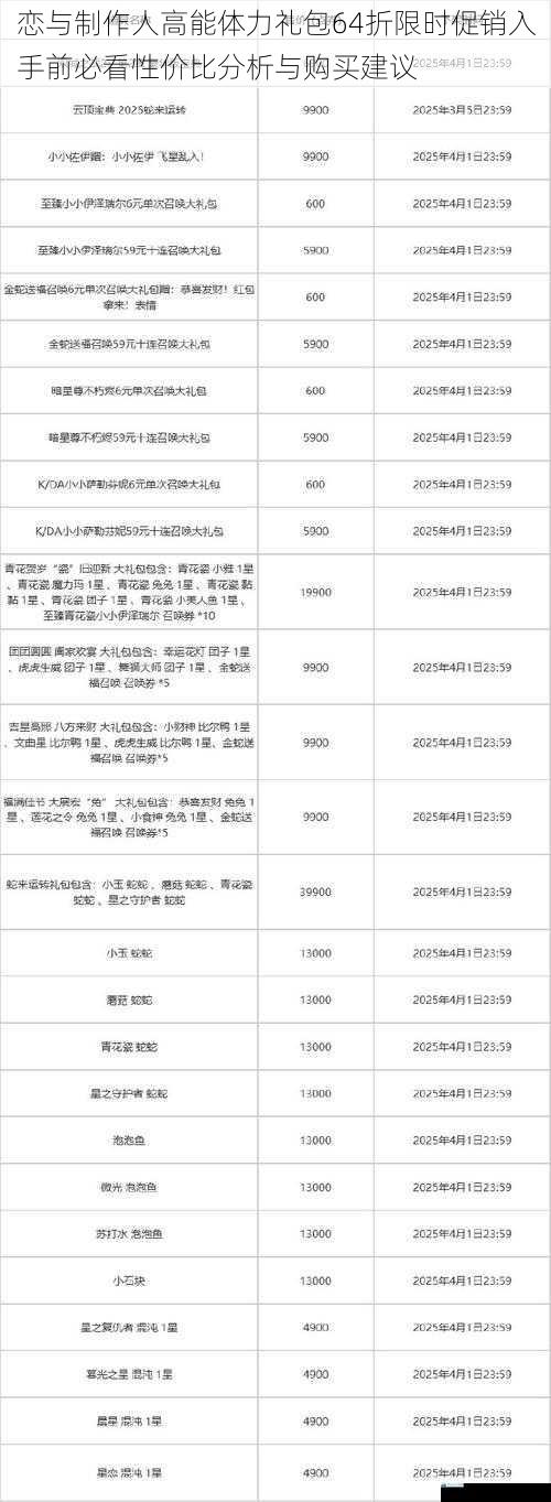 恋与制作人高能体力礼包64折限时促销入手前必看性价比分析与购买建议