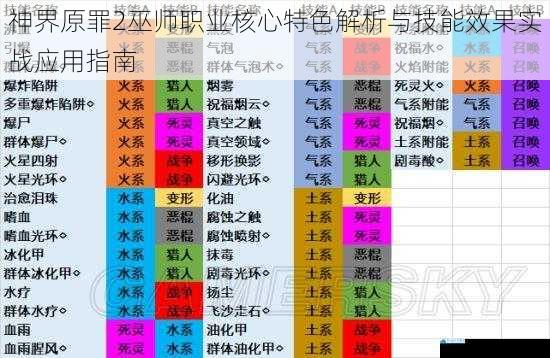 神界原罪2巫师职业核心特色解析与技能效果实战应用指南