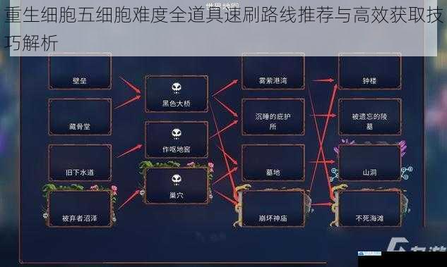 重生细胞五细胞难度全道具速刷路线推荐与高效获取技巧解析