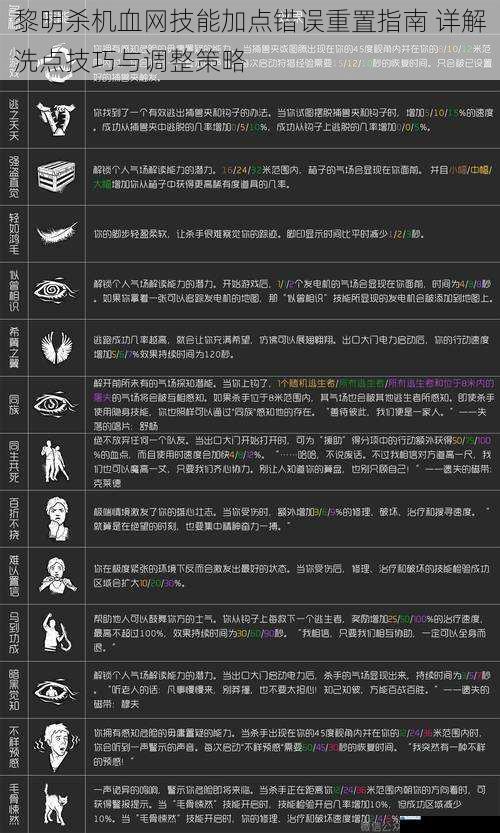 黎明杀机血网技能加点错误重置指南 详解洗点技巧与调整策略