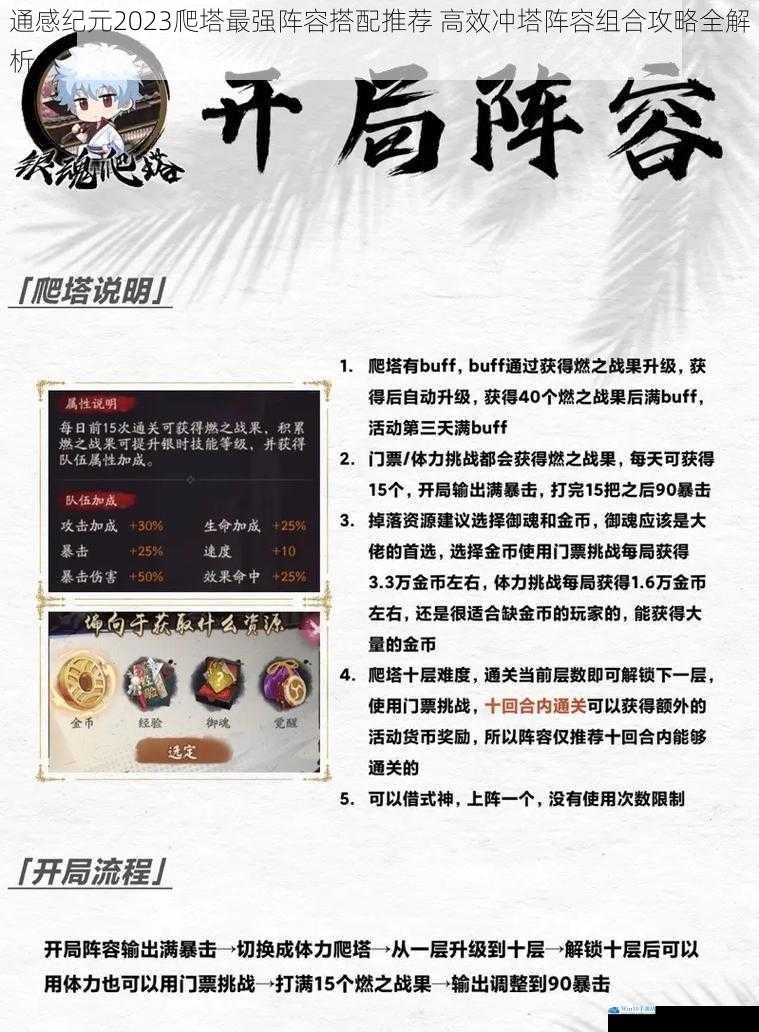 通感纪元2023爬塔最强阵容搭配推荐 高效冲塔阵容组合攻略全解析