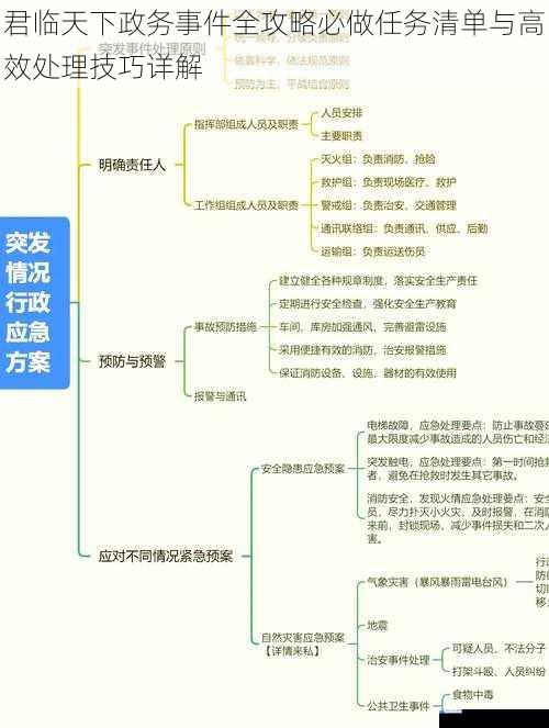 君临天下政务事件全攻略必做任务清单与高效处理技巧详解