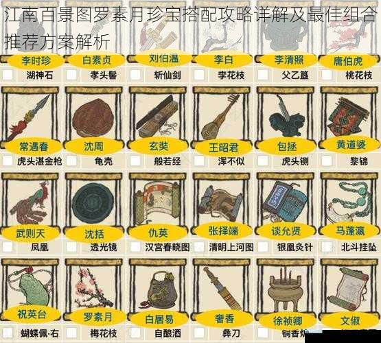 江南百景图罗素月珍宝搭配攻略详解及最佳组合推荐方案解析