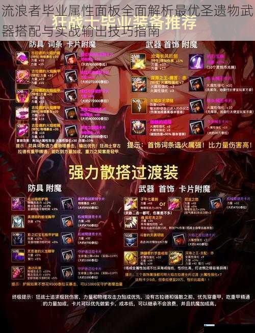 流浪者毕业属性面板全面解析最优圣遗物武器搭配与实战输出技巧指南