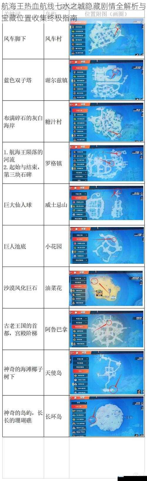 航海王热血航线七水之城隐藏剧情全解析与宝藏位置收集终极指南