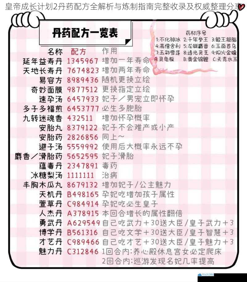 皇帝成长计划2丹药配方全解析与炼制指南完整收录及权威整理分享