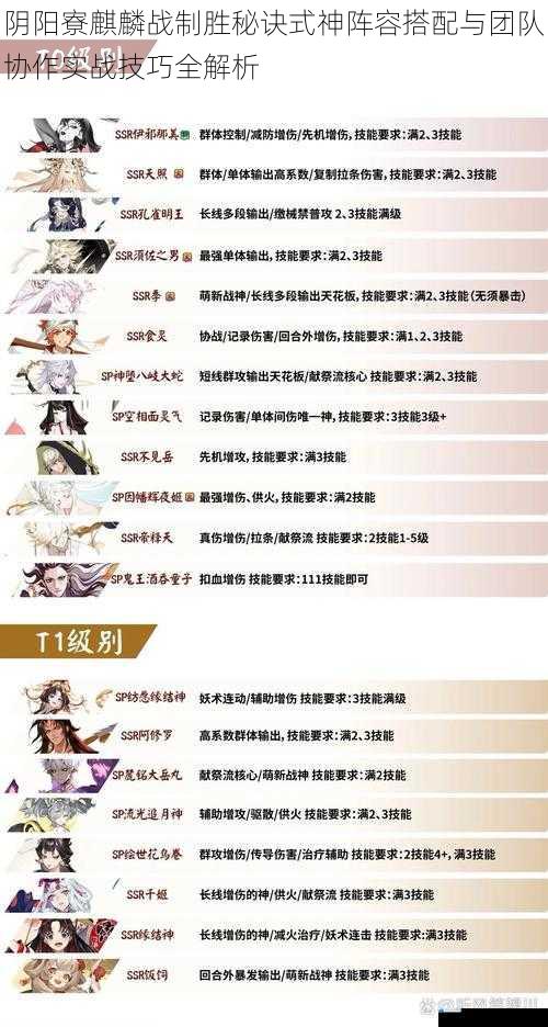 阴阳寮麒麟战制胜秘诀式神阵容搭配与团队协作实战技巧全解析