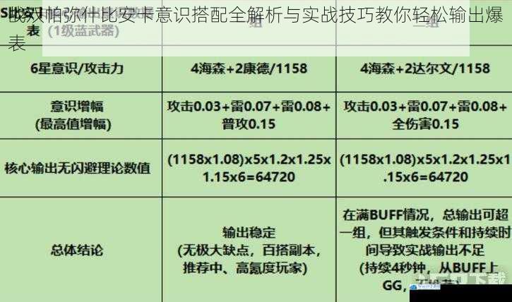 战双帕弥什比安卡意识搭配全解析与实战技巧教你轻松输出爆表