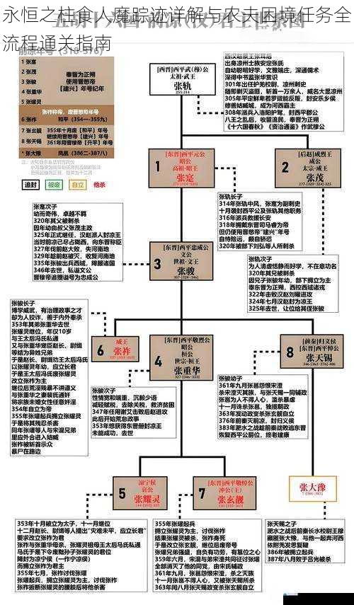 永恒之柱食人魔踪迹详解与农夫困境任务全流程通关指南