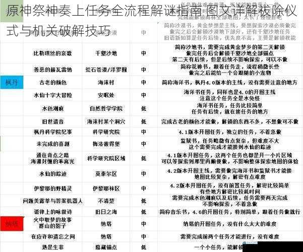 原神祭神奏上任务全流程解谜指南 图文详解祓除仪式与机关破解技巧