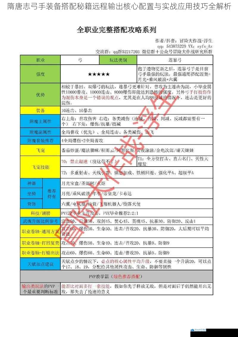 隋唐志弓手装备搭配秘籍远程输出核心配置与实战应用技巧全解析
