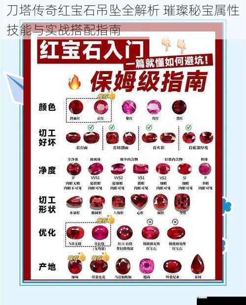 刀塔传奇红宝石吊坠全解析 璀璨秘宝属性技能与实战搭配指南
