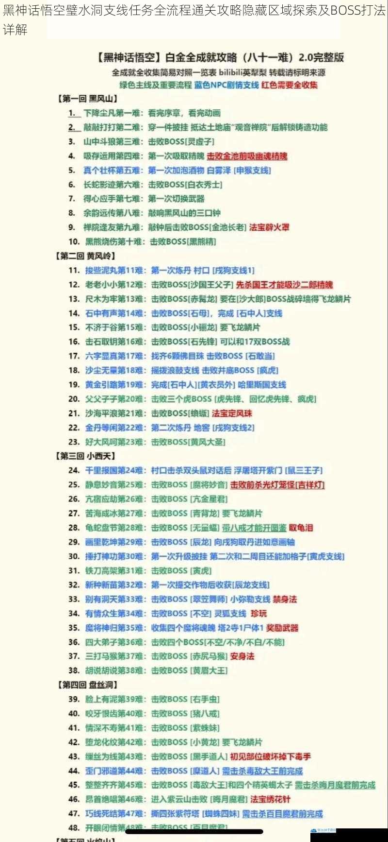 黑神话悟空璧水洞支线任务全流程通关攻略隐藏区域探索及BOSS打法详解