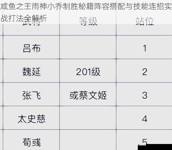 咸鱼之王雨神小乔制胜秘籍阵容搭配与技能连招实战打法全解析