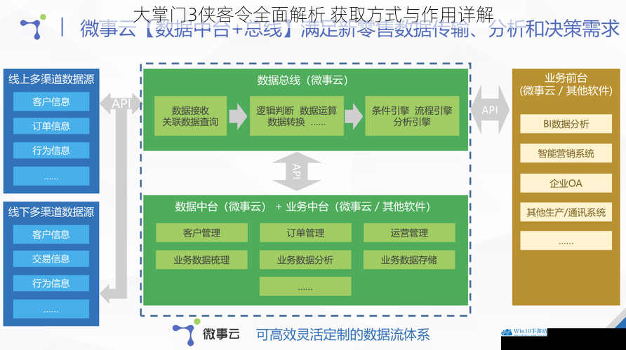 大掌门3侠客令全面解析 获取方式与作用详解
