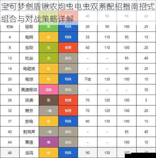 宝可梦剑盾锹农炮虫电虫双系配招指南招式组合与对战策略详解