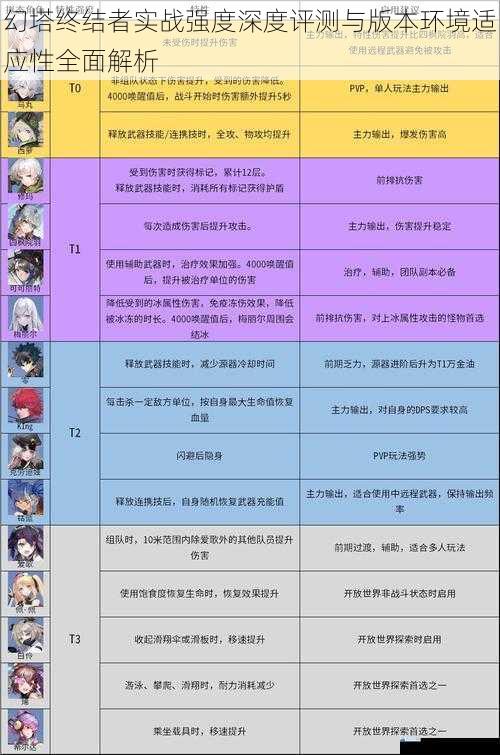 幻塔终结者实战强度深度评测与版本环境适应性全面解析