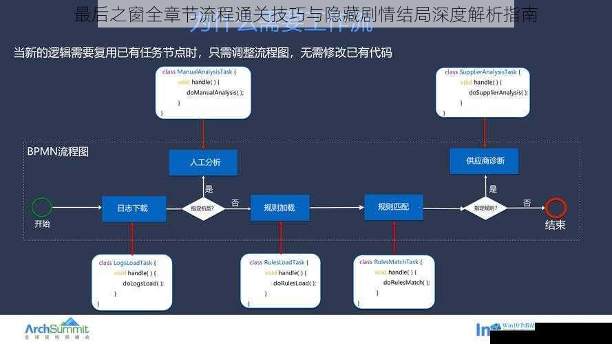 最后之窗全章节流程通关技巧与隐藏剧情结局深度解析指南