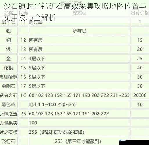 沙石镇时光锰矿石高效采集攻略地图位置与实用技巧全解析