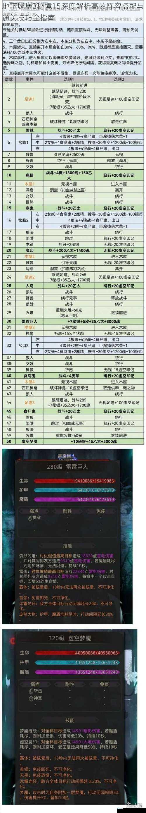 地下城堡3秘境15深度解析高效阵容搭配与通关技巧全指南
